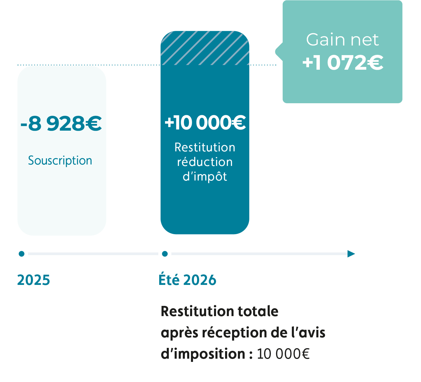 Niches fiscales en 2025